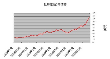 20080623-chart